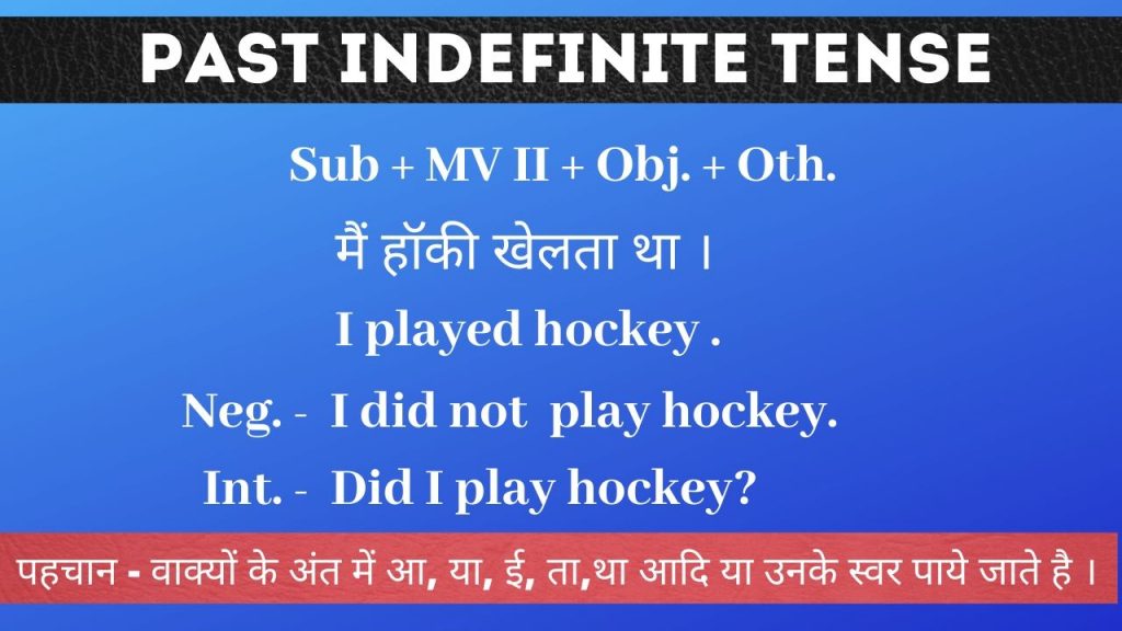 Tense Chart in English, Tense Types, Definition, Tense Table – English ...